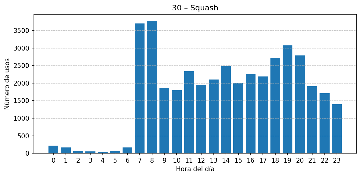 Estación 030 – Squash